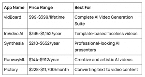 AI Video Generators Pricing Comparison